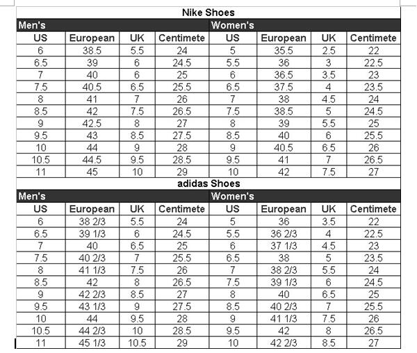 Ben & Jerry’s x Nike SB Dunk Low Chunky Dunky(Regular box)(LN5 A1 Batch)