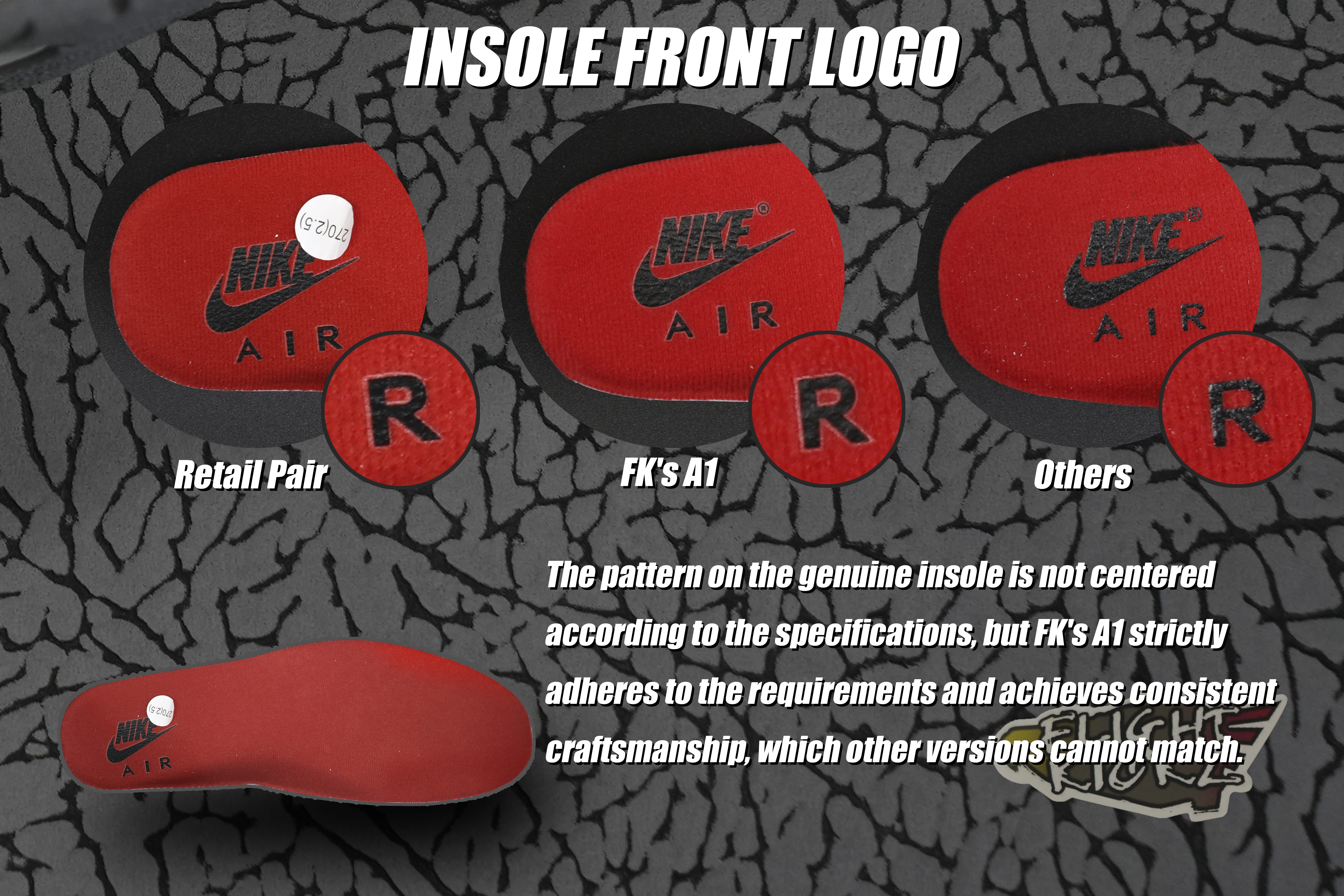 Air Jordan 3 Retro ‘White Cement Reimagined’ 2023 (LN5 A1 Batch)