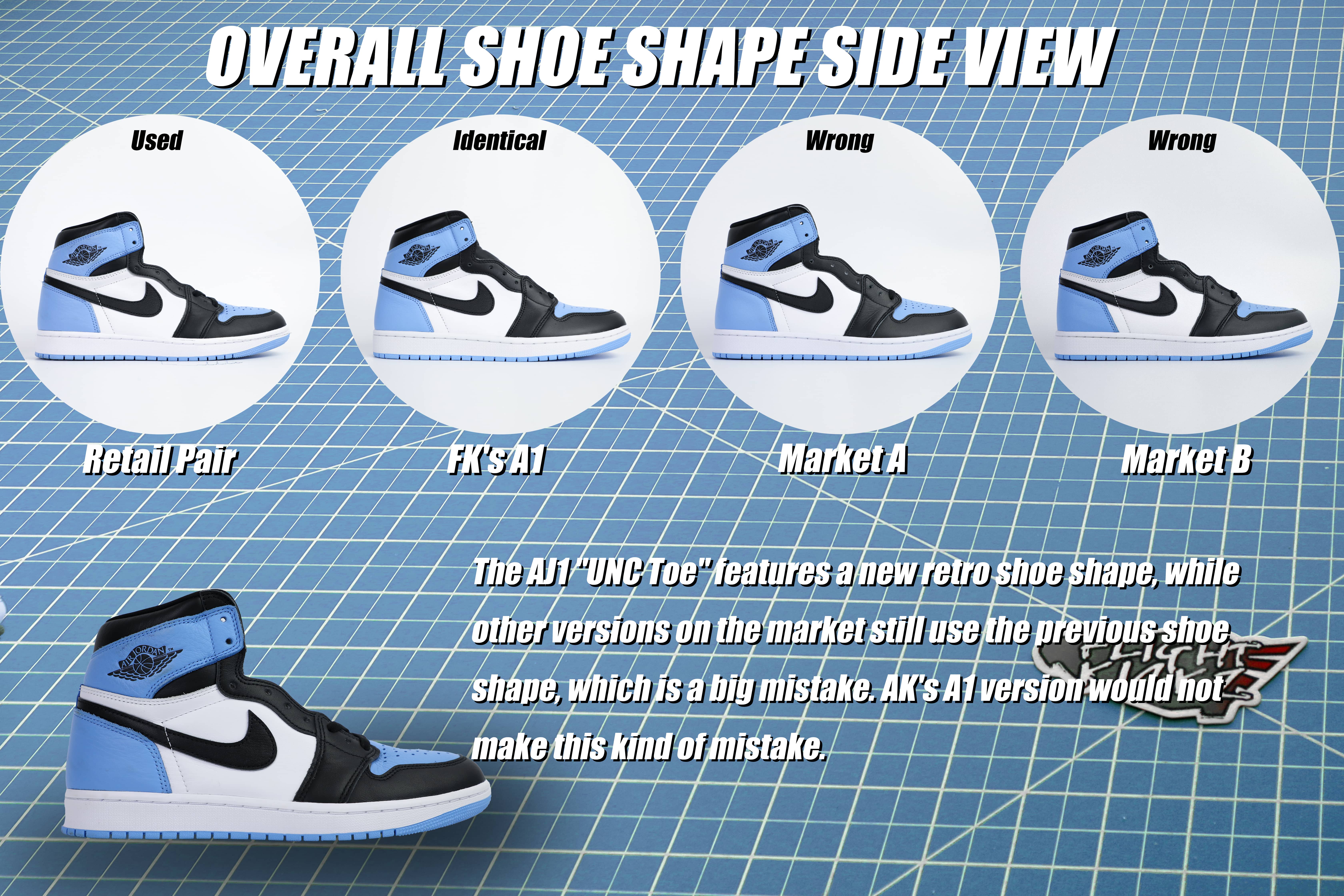 Air Jordan 1 Retro High OG University Blue UNC 2023 (LN5 A1 Batch)