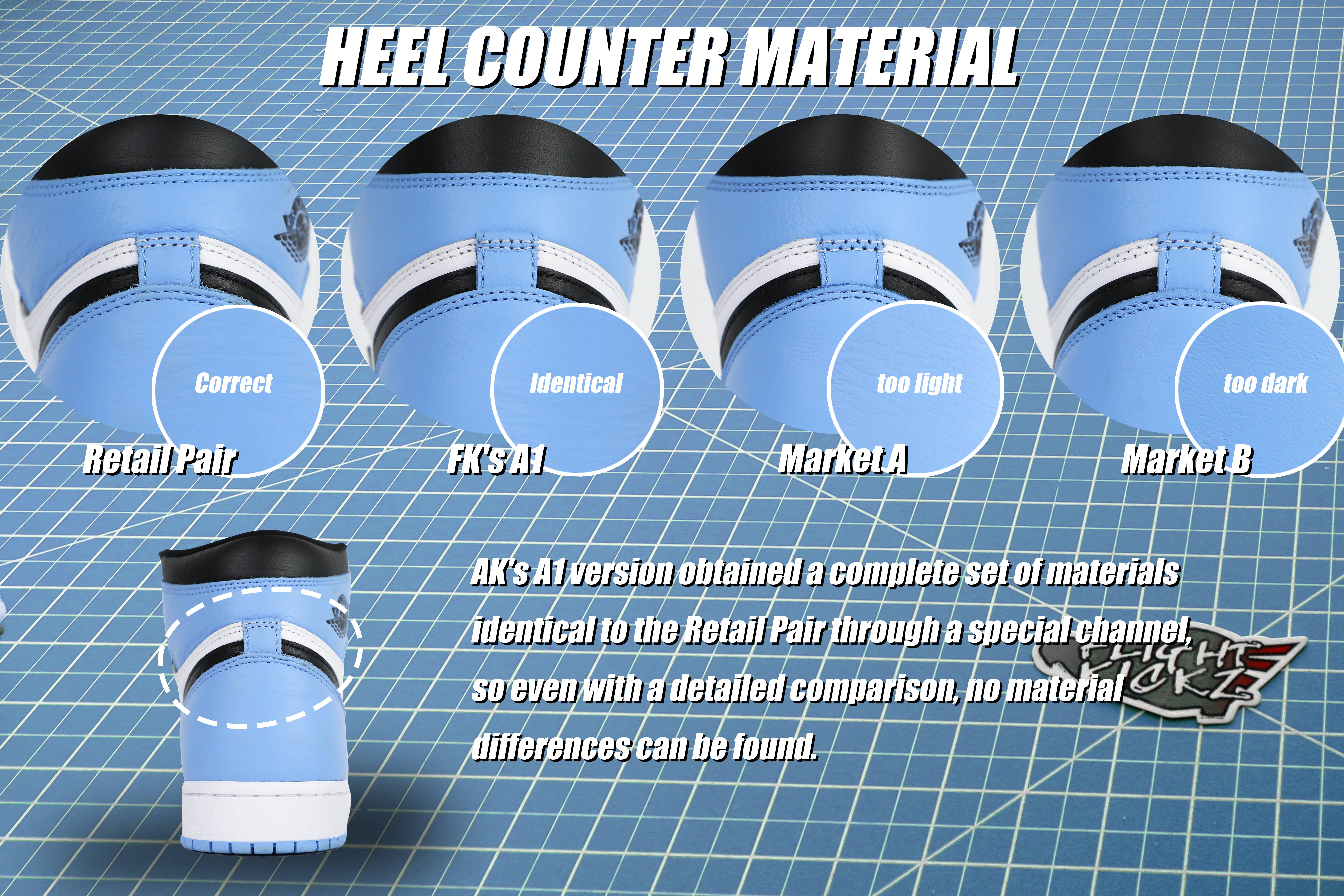 Air Jordan 1 Retro High OG University Blue UNC 2023 (LN5 A1 Batch)